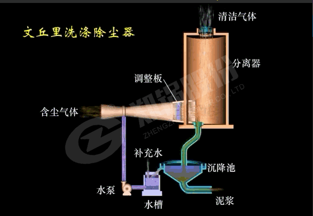 文(wen)坵(qiu)裏洗(xi)滌除(chu)塵(chen)器(qi)