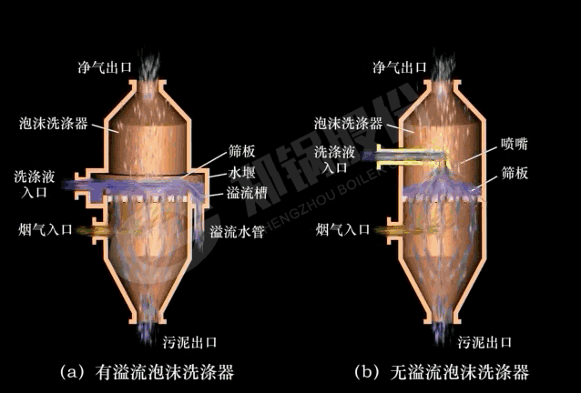 泡沫(mo)式(shi)濕式(shi)除(chu)塵(chen)器(qi)