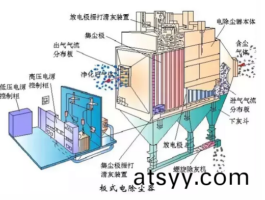 闆式(shi)電(dian)除(chu)塵器