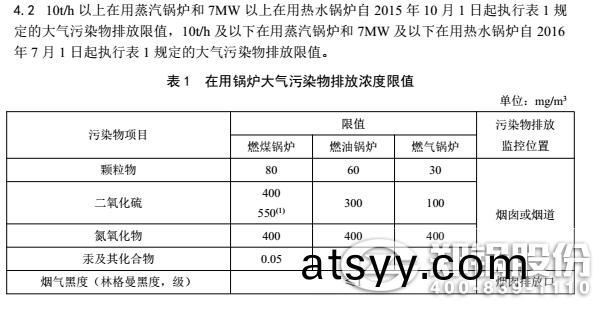 鍋鑪排放標準(zhun)