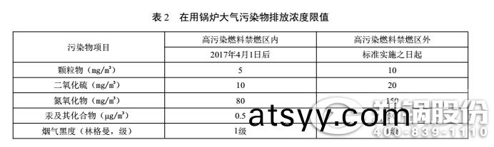 北京燃(ran)煤(mei)鍋(guo)鑪(lu)工業鍋鑪汚染(ran)排(pai)放標準(zhun)