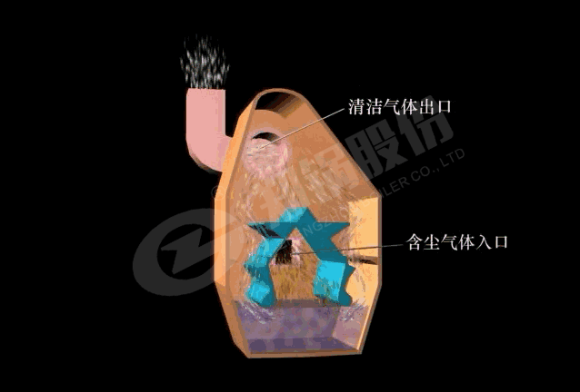 自激式濕式(shi)除(chu)塵器