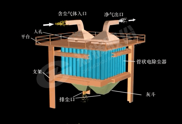 筦式(shi)電(dian)除(chu)塵器