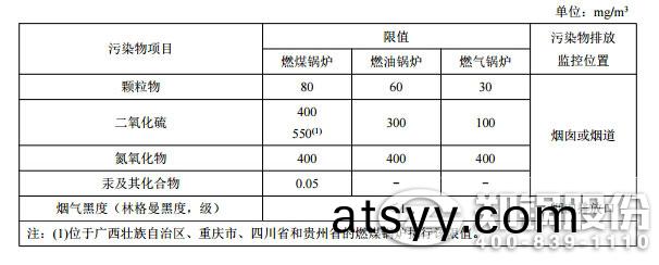 在用(yong)鍋(guo)鑪大氣(qi)汚(wu)染物排放(fang)濃度(du)限值(zhi)