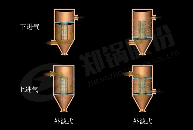 過(guo)濾(lv)式除(chu)塵(chen)器