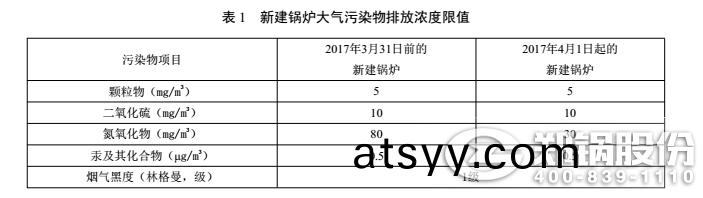 北京鍋(guo)鑪(lu)排(pai)放(fang)標(biao)準(zhun)