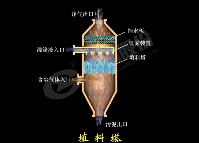 填料(liao)墖(ta)