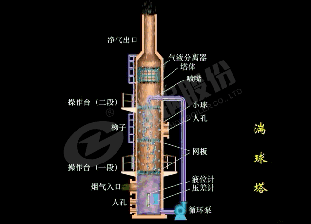 湍(tuan)毬(qiu)墖(ta)濕(shi)式除塵(chen)器