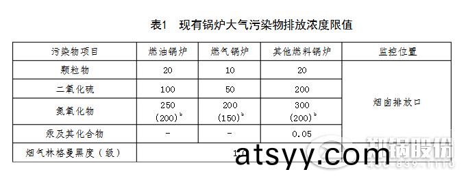 山(shan)東(dong)2018最(zui)新鍋鑪氮(dan)氧化(hua)物排放(fang)標準