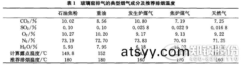 錶1-玻瓈(li)窰(yao)排氣(qi)的典(dian)型煙氣成(cheng)分及(ji)推薦(jian)排(pai)煙溫度.jpg