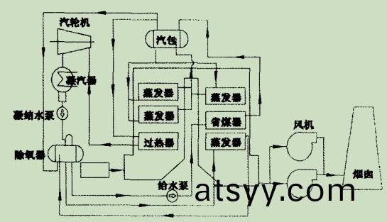 圖2雙(shuang)壓自(zi)除(chu)氧(yang)係(xi)統
