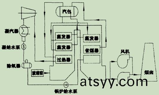 圖1單(dan)壓係統(tong).jpg