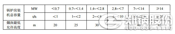 燃煤(mei)鍋(guo)鑪房煙(yan)囪最低允(yun)許(xu)高度