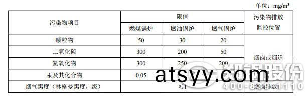 新建鍋鑪大氣汚染物(wu)排放(fang)濃(nong)度限(xian)值