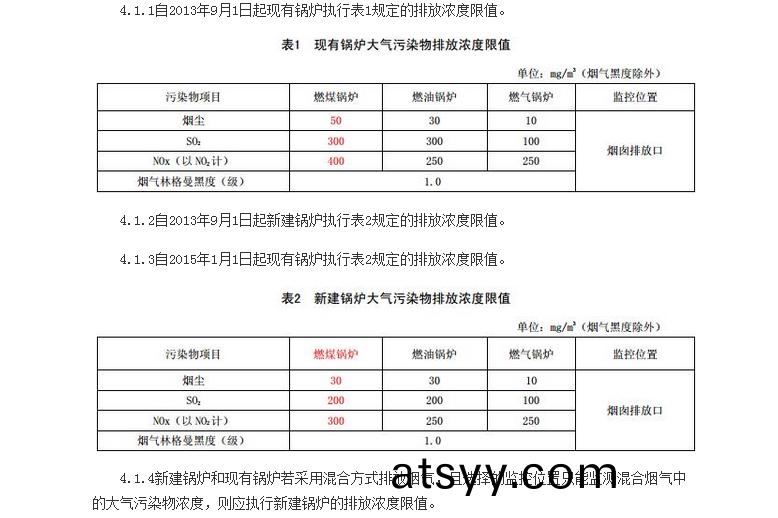 山東(dong)最(zui)新(xin)鍋(guo)鑪(lu)排(pai)放標準
