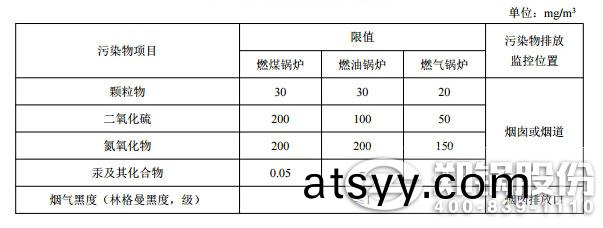 大(da)氣(qi)汚(wu)染物(wu)特彆排(pai)放限值