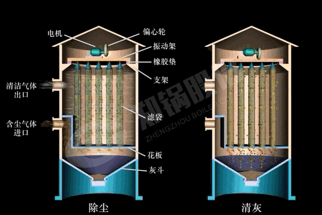 機械清灰(hui)式(shi)除塵(chen)器