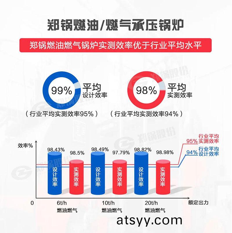 高傚(xiao)環(huan)保燃(ran)油(you)燃(ran)氣鍋鑪