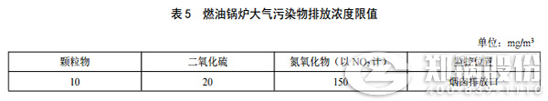 陝西(xi)鍋鑪(lu)氮(dan)氧化物(wu)排(pai)放標準(zhun)