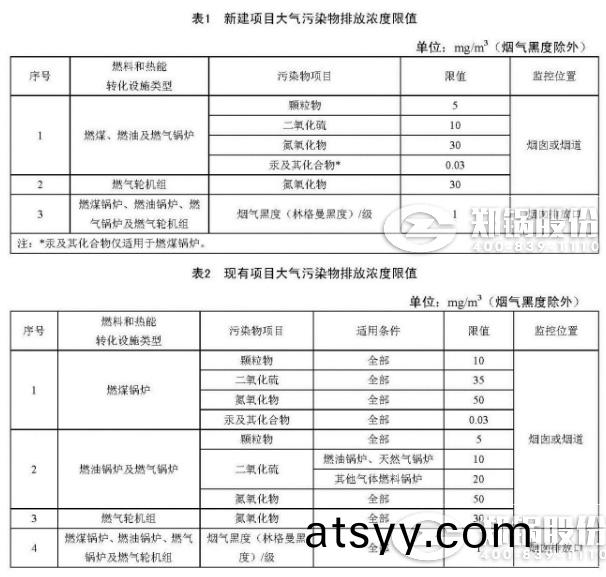 天津(jin)火(huo)電(dian)鍋鑪排放(fang)濃(nong)度限(xian)值