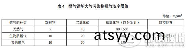 陝(shan)西電站鍋鑪(lu)排放標準