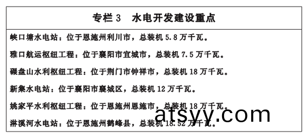 專(zhuan)欄(lan)3-水(shui)電開髮(fa)建(jian)設(she)重點.png
