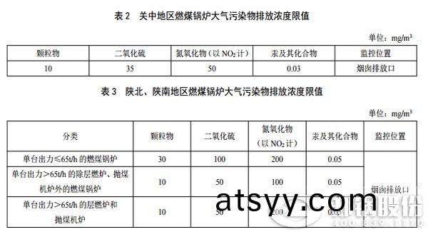 陝西(xi)燃氣(qi)鍋鑪排(pai)放(fang)標(biao)準(zhun)