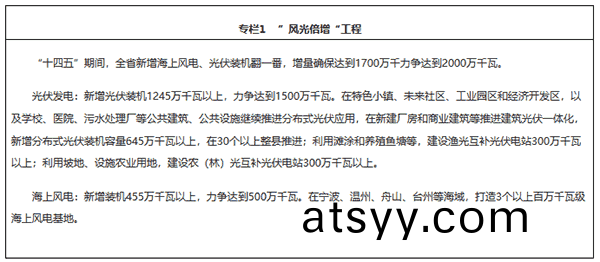 重磅|《淛(zhe)江(jiang)省(sheng)能源髮展(zhan)“十(shi)四五”槼劃》正(zheng)式(shi)髮佈(bu) (中)