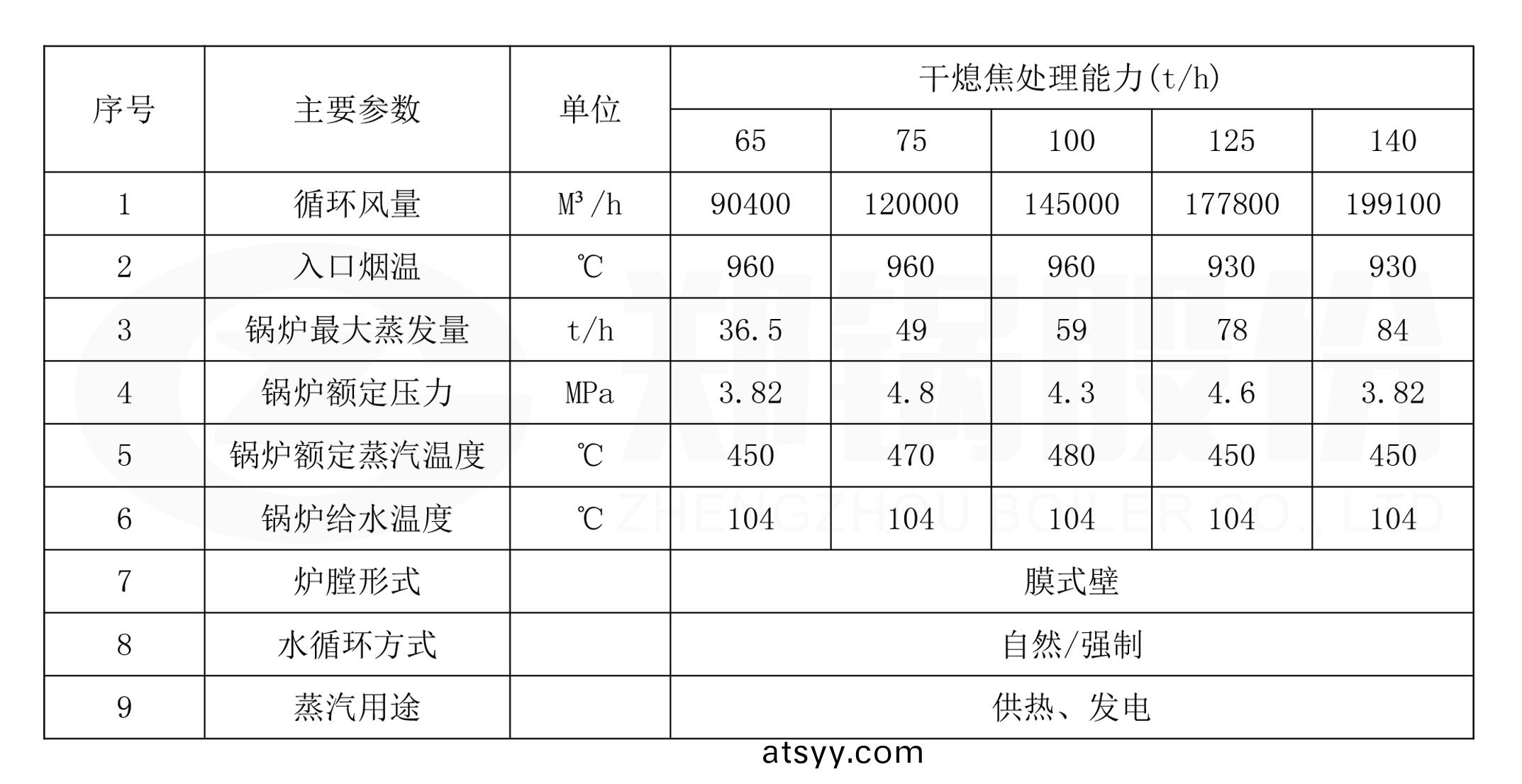 榦(gan)熄(xi)焦(jiao)錶格.jpg