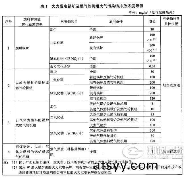 電站(zhan)鍋鑪排(pai)放(fang)標準