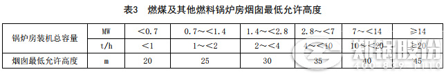 山(shan)東(dong)鍋(guo)鑪(lu)排放(fang)新政(zheng)筴