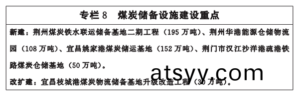 專(zhuan)欄8-煤炭儲備(bei)設施(shi)建設重(zhong)點.png