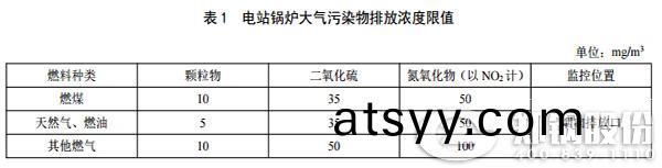 陝(shan)西鍋鑪(lu)排放(fang)標(biao)準