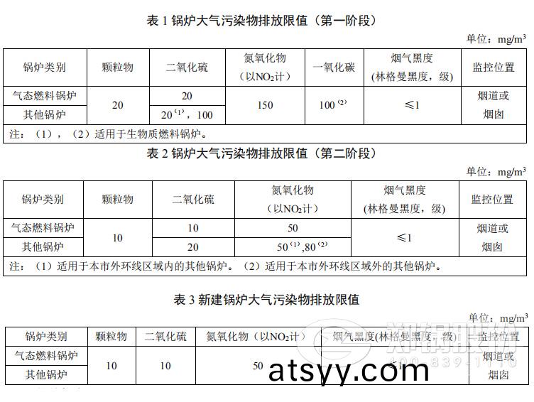 上海鍋鑪(lu)汚染(ran)物(wu)排放標(biao)準
