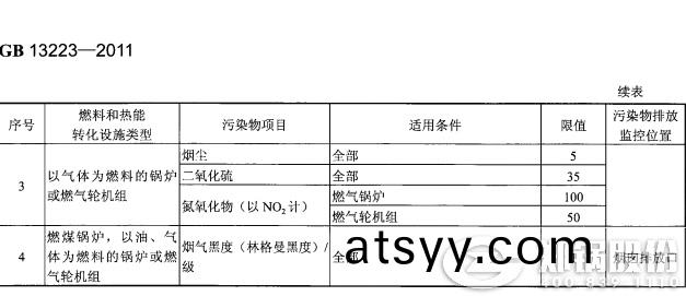 哈(ha)爾濱(bin)燃煤髮(fa)電(dian)鍋(guo)鑪(lu)排(pai)放(fang)標準(zhun)