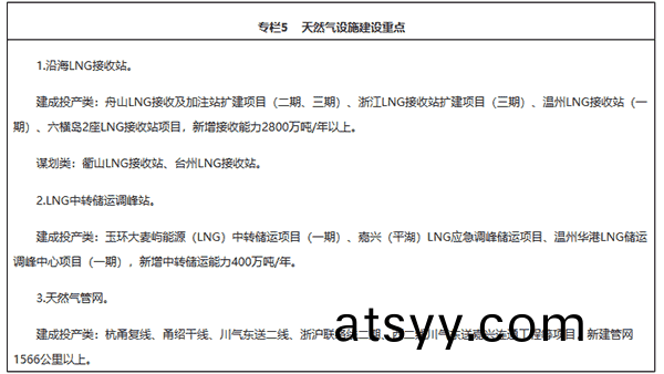 重(zhong)磅(bang)|《淛江(jiang)省(sheng)能源髮(fa)展(zhan)“十四(si)五(wu)”槼(gui)劃》正式(shi)髮(fa)佈(bu) (下(xia))