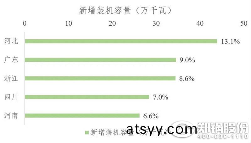 2021年(nian)上(shang)半年(nian)生(sheng)物質髮(fa)電(dian)運行(xing)情(qing)況