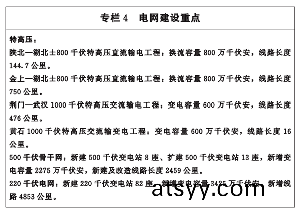 專(zhuan)欄(lan)4-電網建設重(zhong)點(dian).png