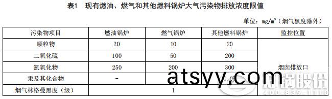 山(shan)東(dong)鍋鑪(lu)汚(wu)染排放(fang)濃度