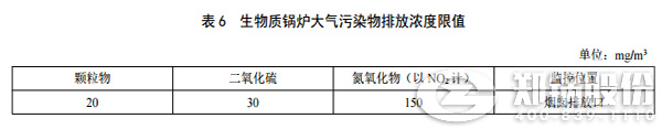 陝西燃(ran)煤鍋(guo)鑪排放濃度標準(zhun)