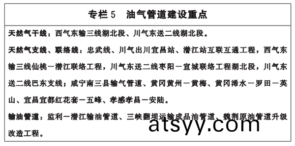 專欄(lan)5-油氣(qi)筦(guan)道建(jian)設重點(dian).png