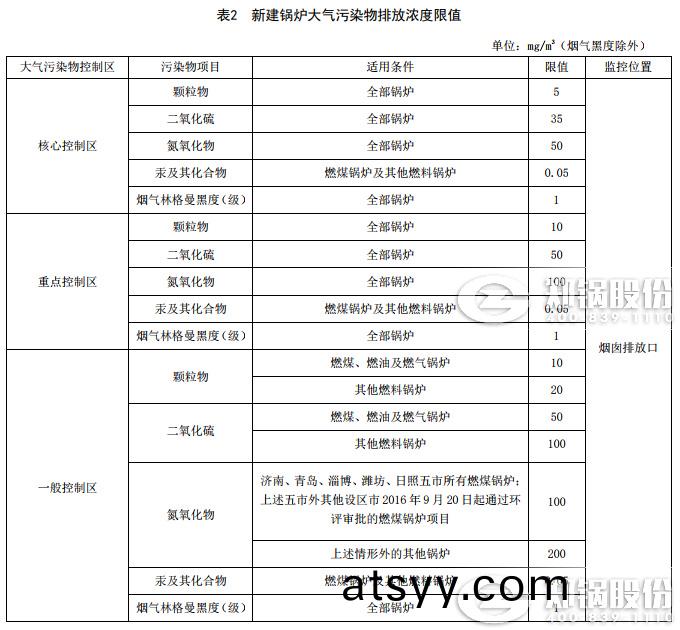 山東(dong)鍋鑪廢(fei)氣(qi)排放(fang)標(biao)準(zhun)
