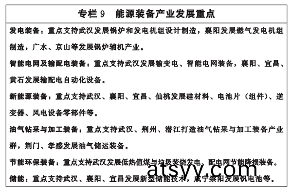 專(zhuan)欄(lan)9-能源裝(zhuang)備(bei)産(chan)業(ye)髮展(zhan)重點(dian).png