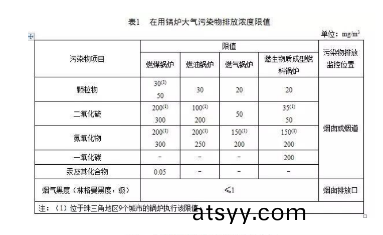 廣東1