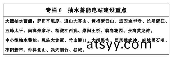 專(zhuan)欄6-抽(chou)水(shui)蓄(xu)能(neng)電站(zhan)建設重(zhong)點(dian).png