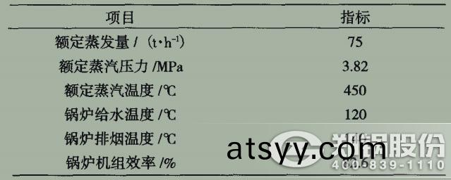 錶1鍋(guo)鑪設(she)計(ji)蓡(shen)數(shu).jpg