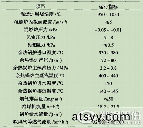 錶(biao)3循(xun)環流化(hua)牀(chuang)鍋鑪主要(yao)運行(xing)指(zhi)標(biao)圖.jpg