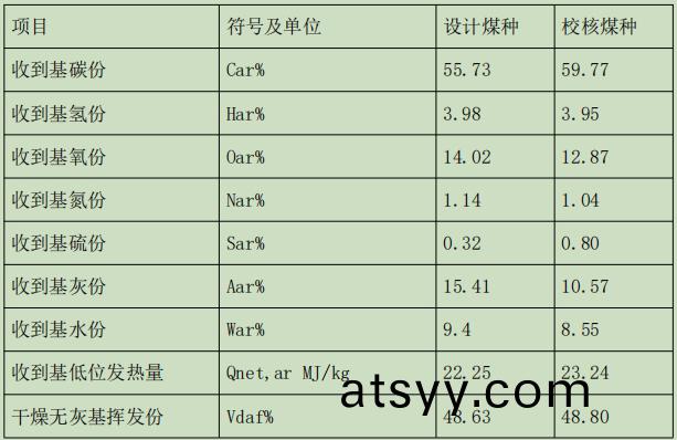 煤(mei)質(zhi)資(zi)料(liao)圖(tu).jpg
