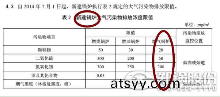 最(zui)新(xin)鄭(zheng)州(zhou)燃氣(qi)鍋鑪廢(fei)氣排放(fang)標準