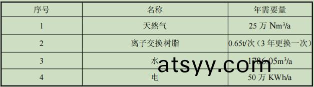 錶(biao)1-3 項(xiang)目主(zhu)要(yao)原(yuan)輔材(cai)料錶(biao).jpg